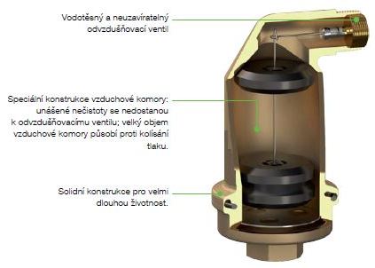 Spiroair Top - automatický odvzdušňovací ventil
